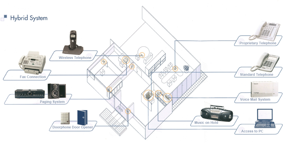 Panasonic Hybrid System